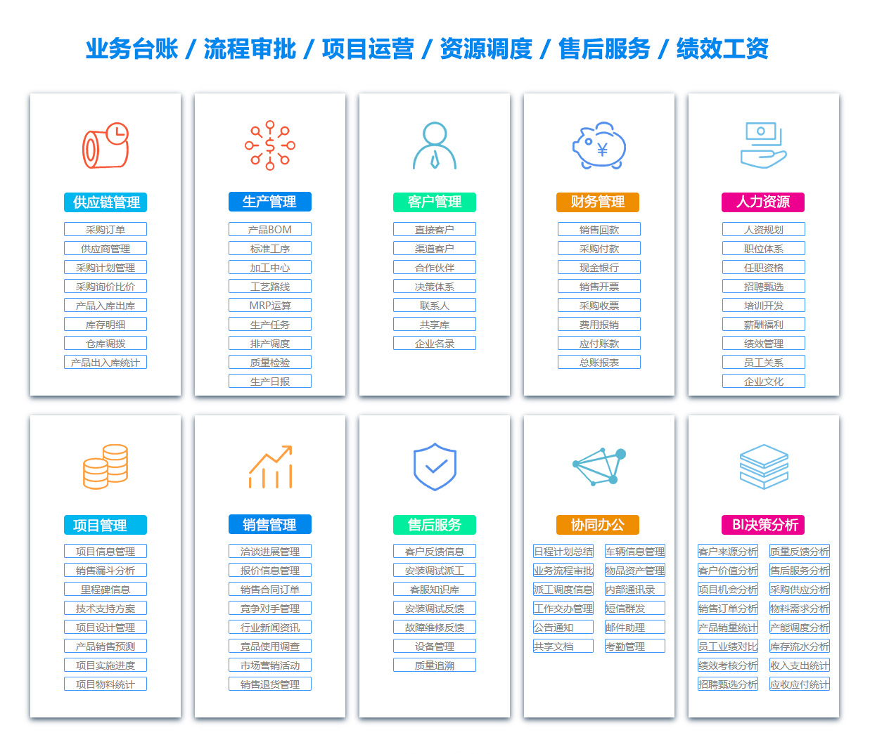 上海MIS:信息管理系统